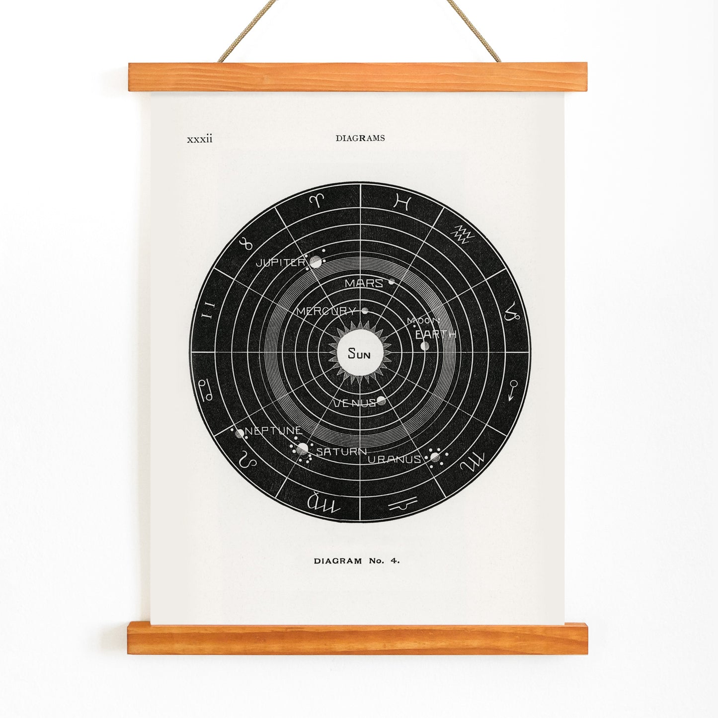 Astrological solar system diagram with planetary orbits by Hiram Erastus Butler from Solar Biology poster titled Diagram no4, with wooden magnetic frame on white background