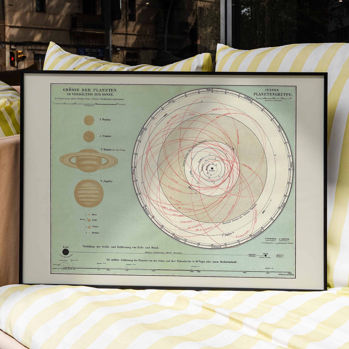 Solar system planet orbits and sizes illustration and vintage chart artwork by The Institute Of Liepzig wall decor, framed and displayed in home decor