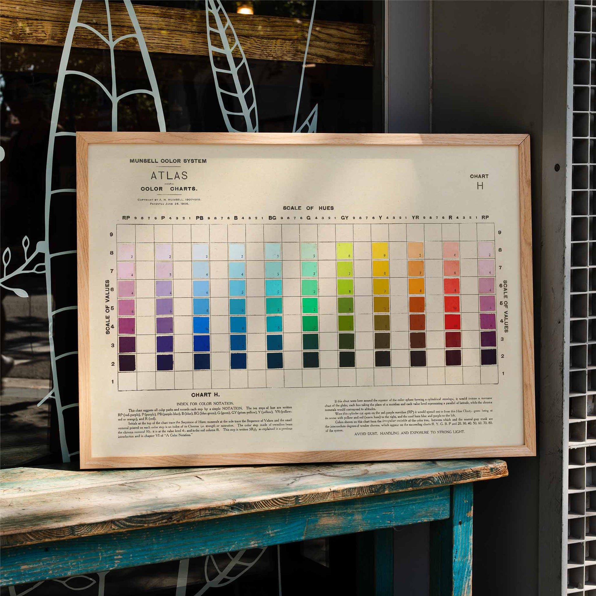 Atlas of the Munsell color system by Albert Henry Munsell poster Pl.01 showing chart of color hues and values, framed and displayed in home decor