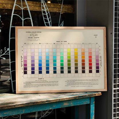 Atlas of the Munsell color system by Albert Henry Munsell poster Pl.01 showing chart of color hues and values, framed and displayed in home decor